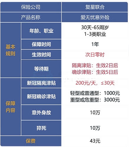 最新新冠保險，守護健康，助力抗疫之戰(zhàn)