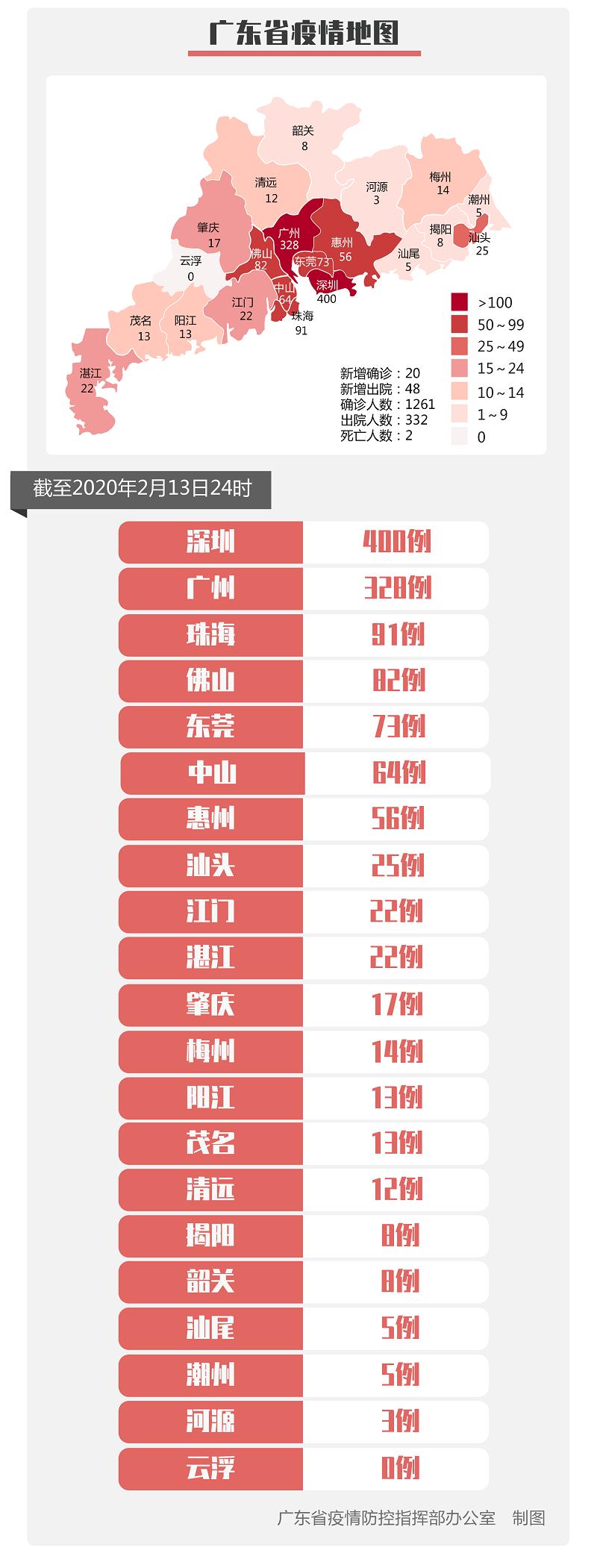 廣東最新肺炎確診情況解讀與應(yīng)對策略