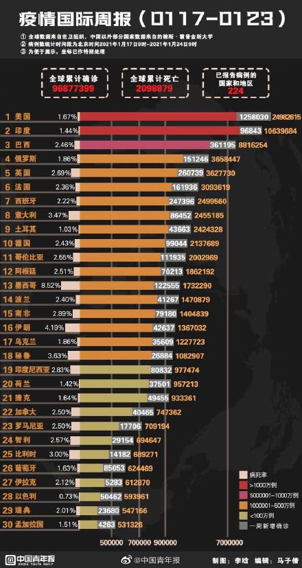 疫情最新通報(bào)實(shí)時(shí)更新網(wǎng)頁(yè)，助力防控戰(zhàn)全面升級(jí)