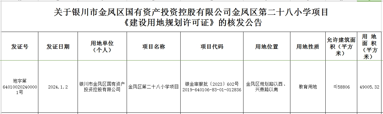 金鳳區(qū)自然資源和規(guī)劃局最新項(xiàng)目，塑造可持續(xù)未來(lái)的藍(lán)圖探索