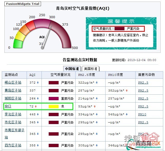 青島最新檢測數(shù)據(jù)，城市發(fā)展與環(huán)境保護(hù)協(xié)同進(jìn)步揭秘