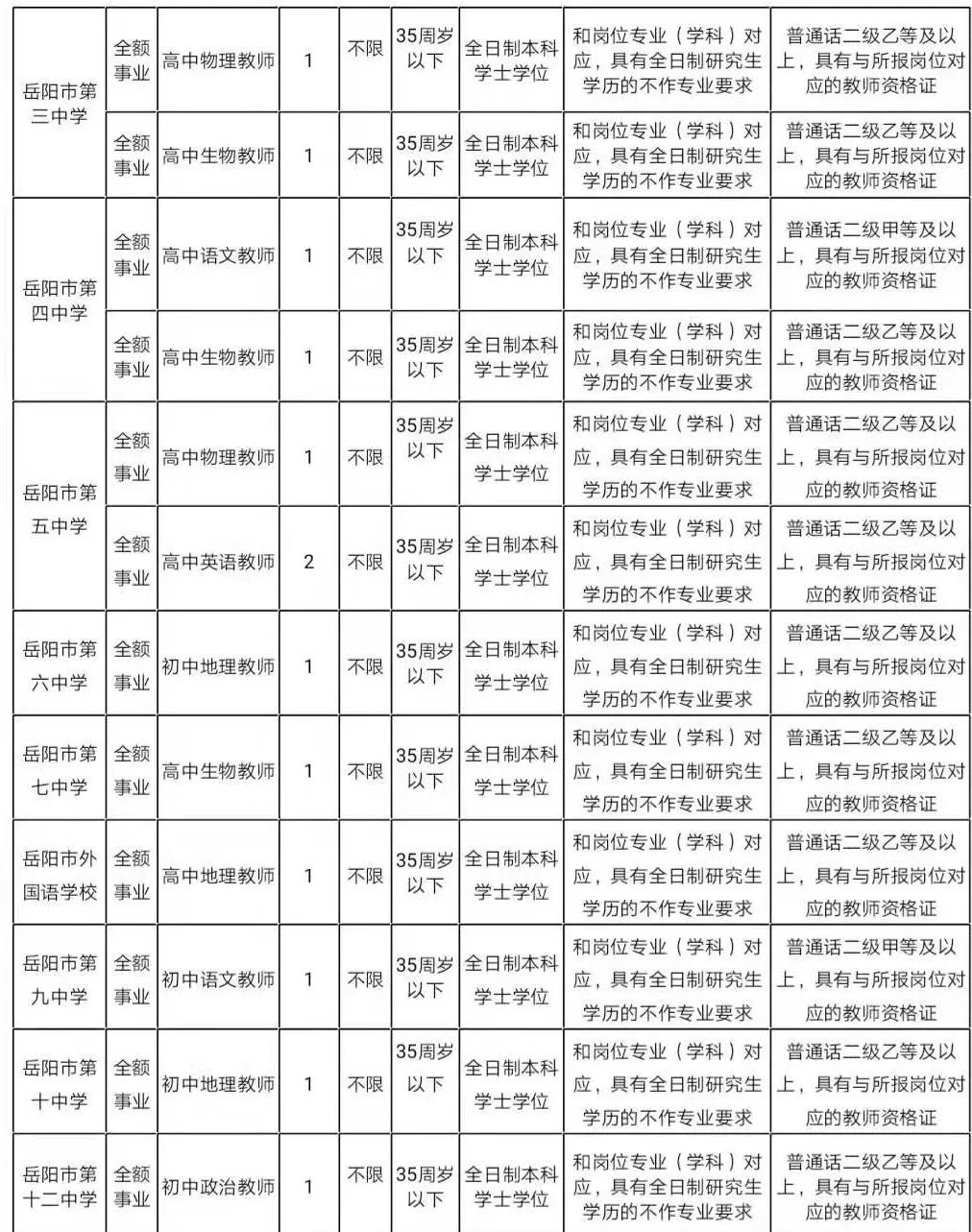 岳陽(yáng)縣教育局最新招聘信息概覽，崗位、要求及申請(qǐng)指南