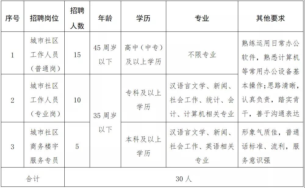 鉆井路社區(qū)居委會最新招聘信息概覽，職位空缺與申請指南??