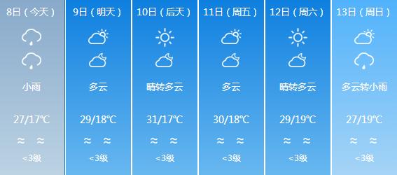 那邦鎮(zhèn)最新天氣預(yù)報匯總更新通知