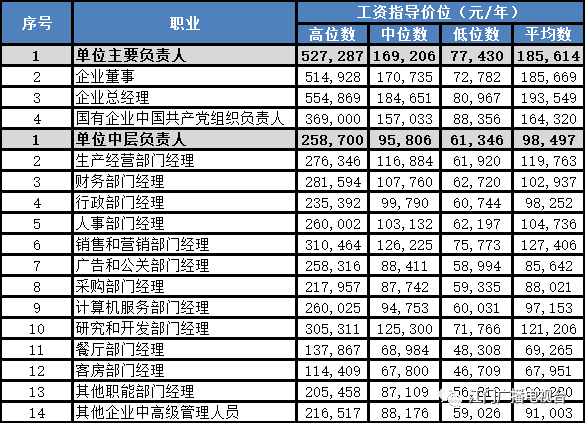 江門底薪最新調(diào)整，影響與趨勢(shì)分析