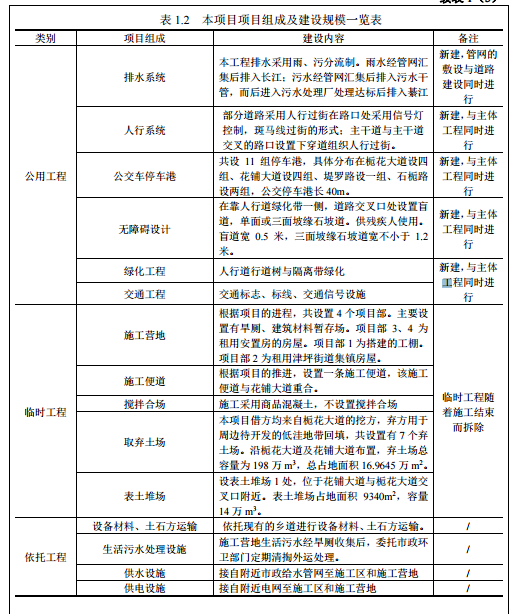 重慶市市市政管理局最新發(fā)展規(guī)劃,重慶市市政管理局最新發(fā)展規(guī)劃