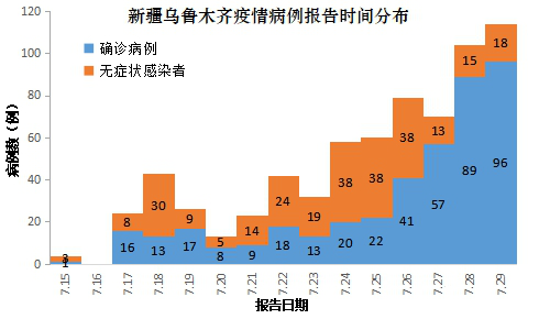 新疆最新疫情數(shù)據(jù)概覽，疫情下的新疆概況分析