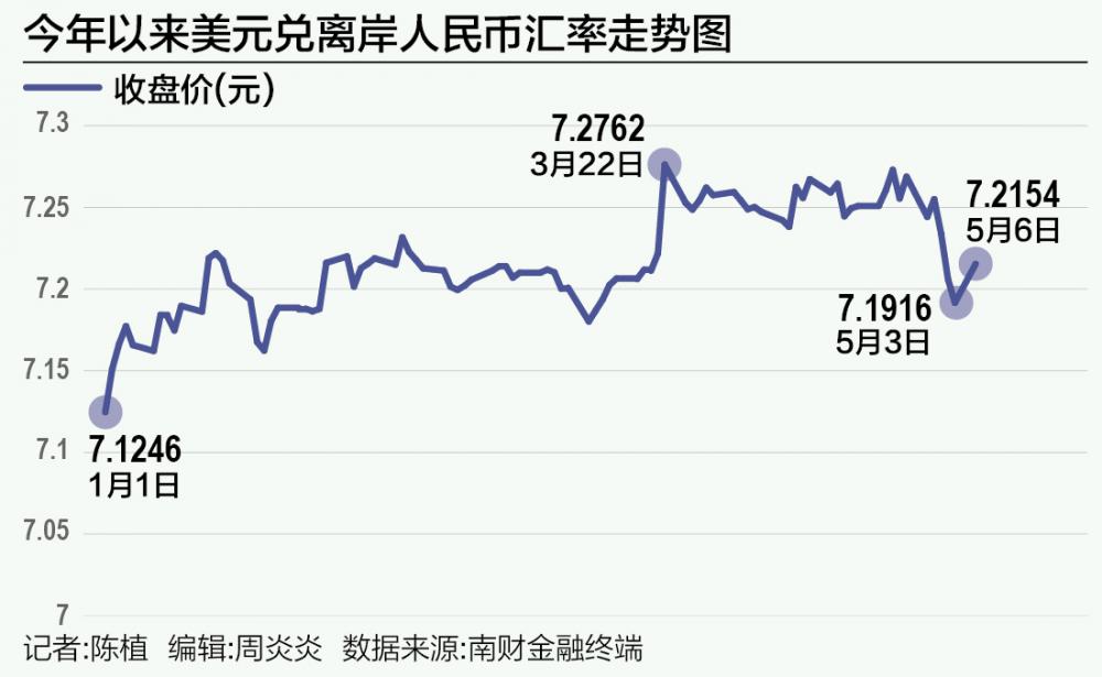 最新匯率美元離岸，全球經(jīng)濟的重要晴雨表