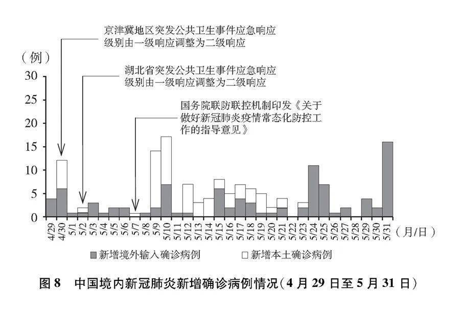 中國最新疫情的挑戰(zhàn)與應(yīng)對策略