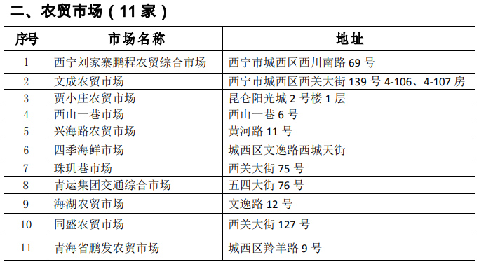 西寧早市探秘，城市早晨的繁華與活力最新早市表一覽