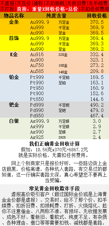 黃金回收價格最新動態(tài)解析，市場走勢、影響因素與最新回收行情探討