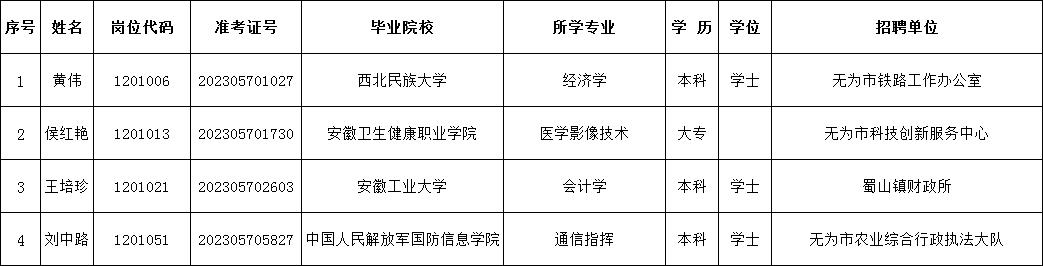 無為最新招聘信息及職業(yè)發(fā)展新機遇探索