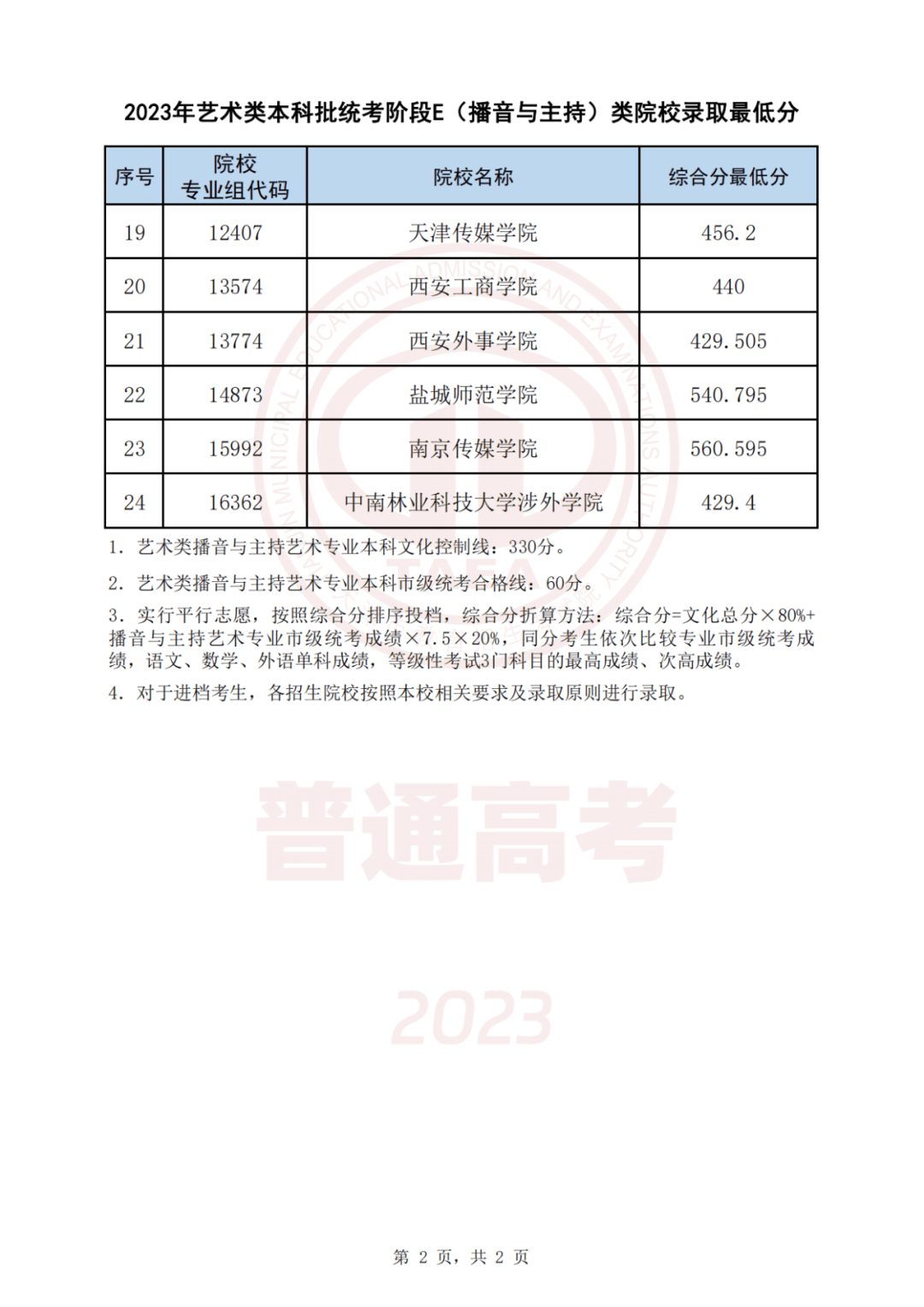 高考最新錄取結(jié)果公布，影響與后續(xù)展望