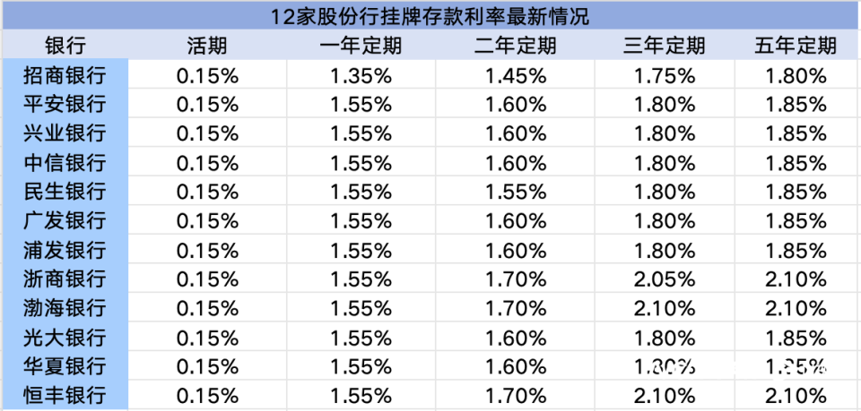 銀行最新儲蓄利率，影響、變化及前景的深度解析