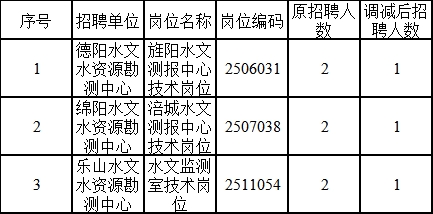 羅田縣科技局等最新招聘信息全面解析