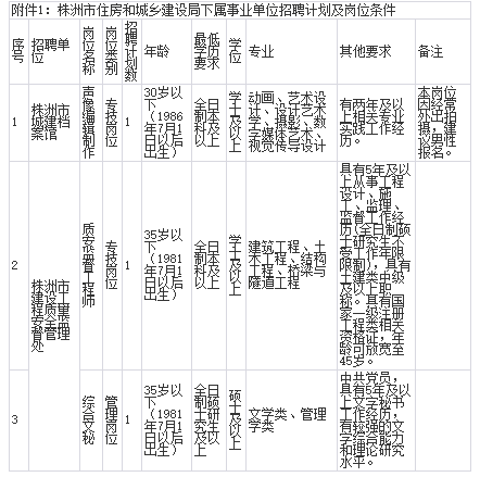 荷塘區(qū)住房和城鄉(xiāng)建設(shè)局最新招聘信息全面解讀與解析