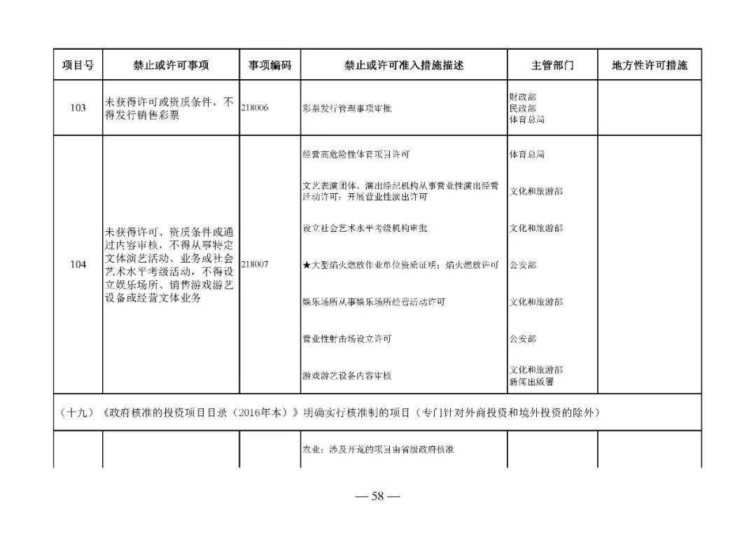 最新負(fù)面清單，挑戰(zhàn)與機(jī)遇并存的發(fā)展之路