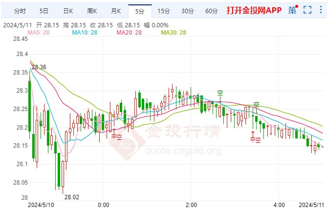 銀價最新動態(tài)，價格分析與走勢預測