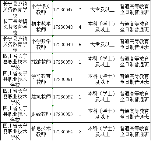 長寧區(qū)康復事業(yè)單位招聘最新信息及內(nèi)容探討