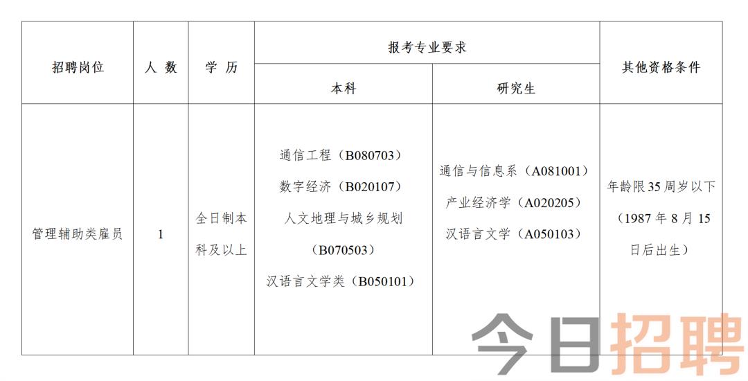 左權(quán)縣科學(xué)技術(shù)和工業(yè)信息化局最新招聘信息概覽發(fā)布！