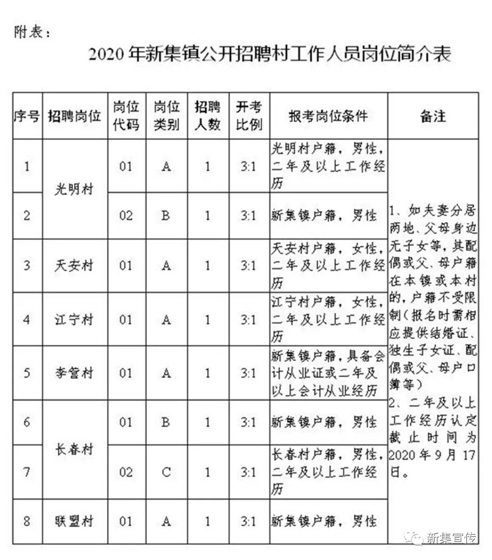 上馬龍村委會(huì)最新招聘信息概覽，職位空缺與申請(qǐng)指南