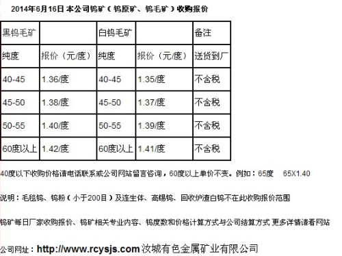 鎢礦最新報價與市場動態(tài)分析概覽