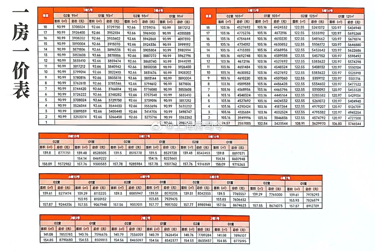 新場最新房價概覽，市場趨勢分析與購房策略指南