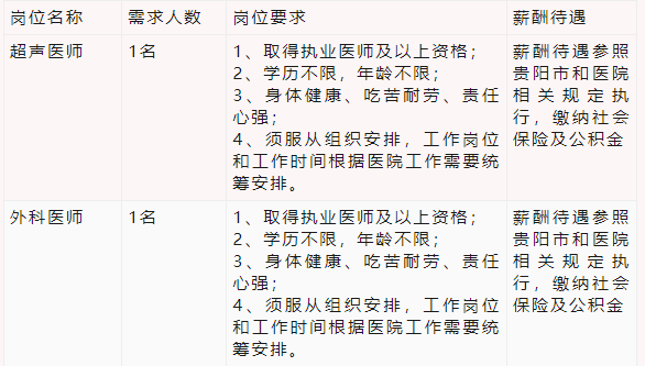 云巖區(qū)醫(yī)療保障局最新招聘信息發(fā)布！抓住機(jī)會，速來了解！