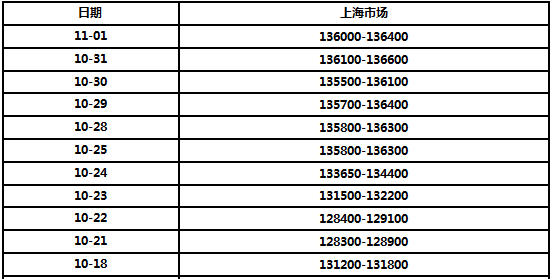 今日倫鎳最新價(jià)格，市場(chǎng)走勢(shì)分析與預(yù)測(cè)