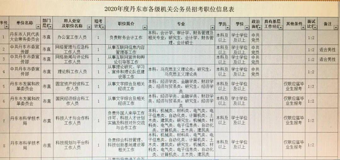 丹東街道最新招聘信息概覽，最新崗位與求職指南