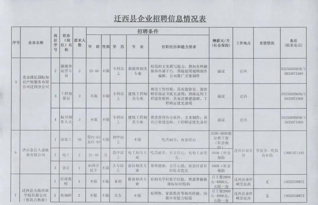 遷安司機(jī)最新招聘動(dòng)態(tài)與行業(yè)趨勢(shì)分析