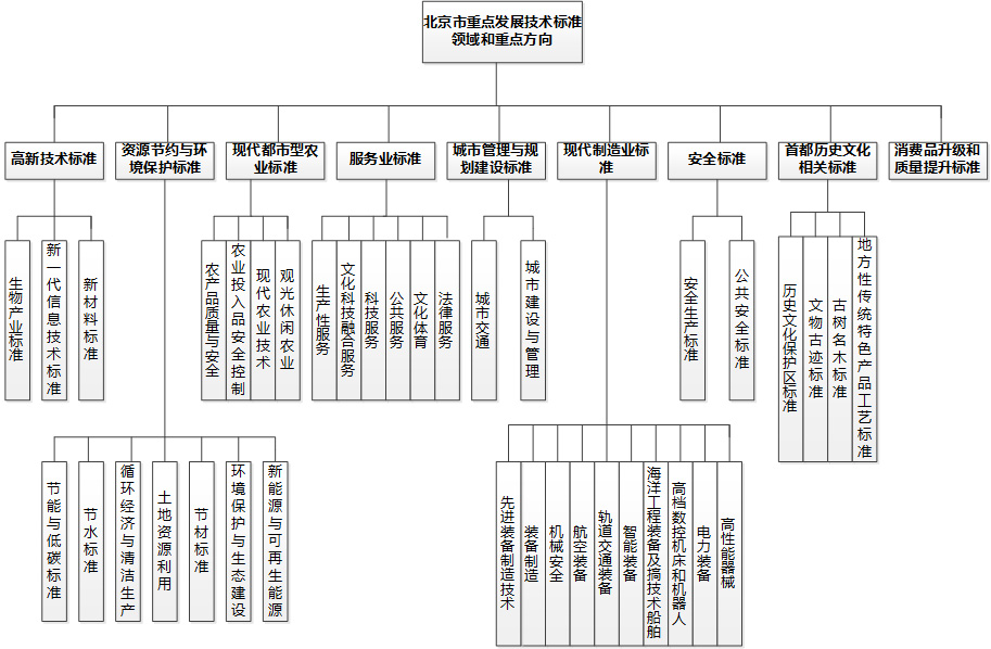 北京市市質(zhì)量技術(shù)監(jiān)督局最新發(fā)展規(guī)劃,北京市市質(zhì)量技術(shù)監(jiān)督局最新發(fā)展規(guī)劃