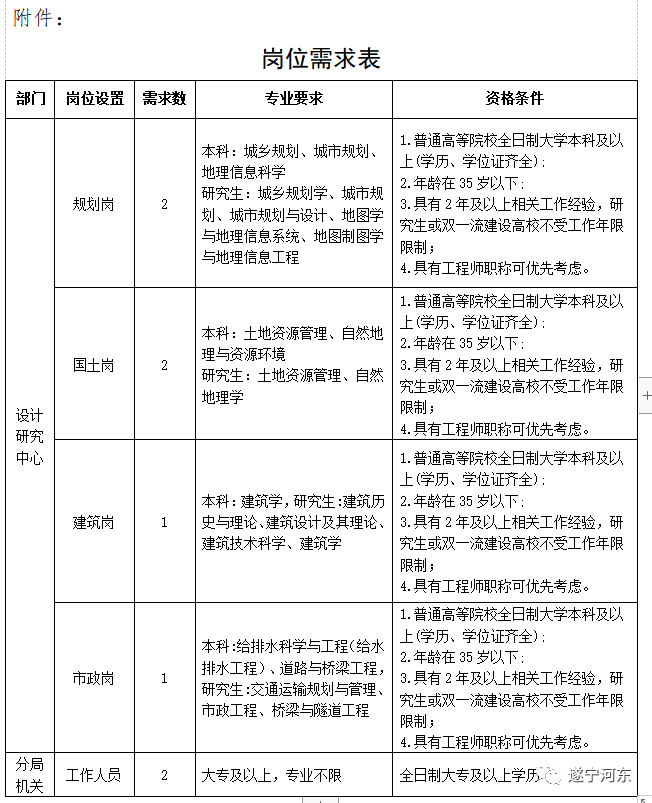 宜章縣自然資源和規(guī)劃局最新招聘信息揭秘，崗位、要求及詳解一網(wǎng)打盡！