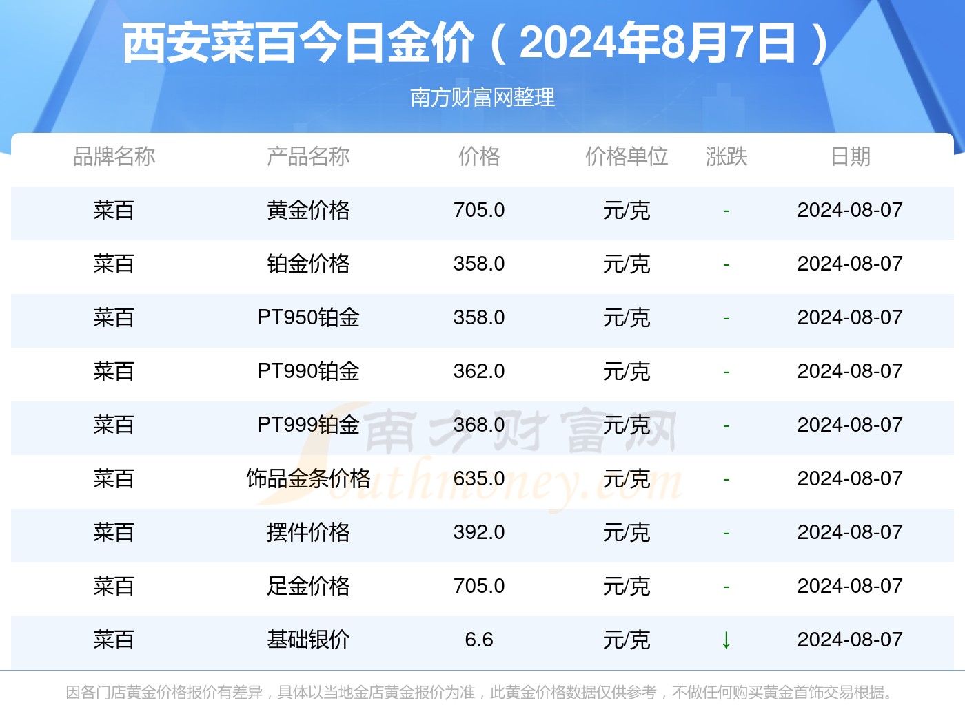 西安最新黃金報價，市場走勢分析與投資建議