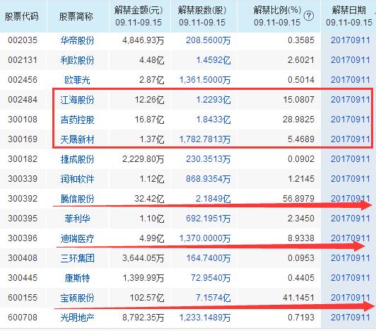 最新個(gè)股公告引領(lǐng)市場(chǎng)風(fēng)向，掌握最新動(dòng)態(tài)洞悉投資機(jī)會(huì)