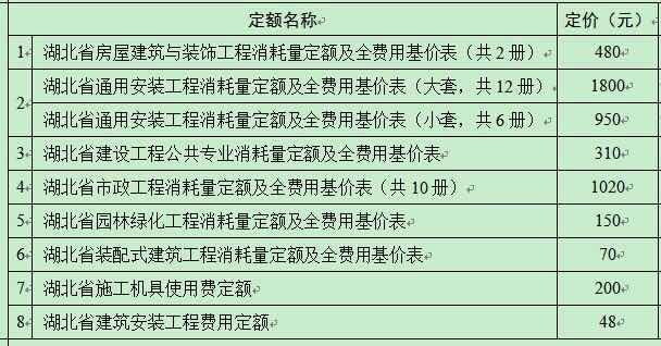 國家最新定額，推動(dòng)經(jīng)濟(jì)高質(zhì)量發(fā)展與資源合理利用的關(guān)鍵措施