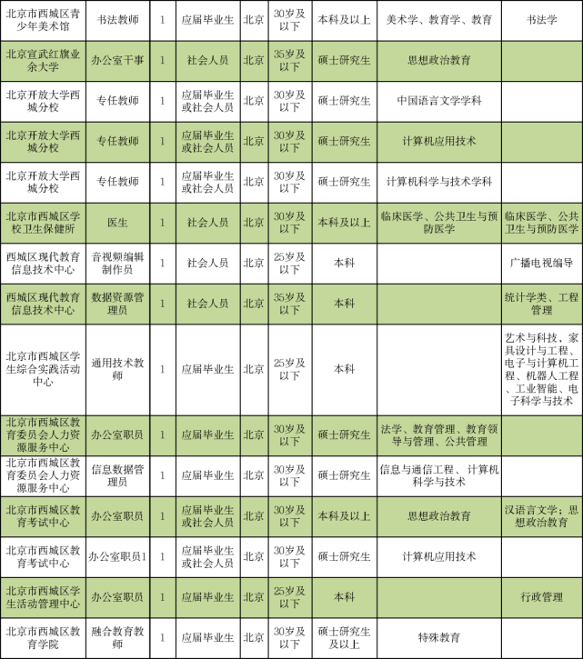 資溪縣成人教育事業(yè)單位最新招聘信息概覽，最新職位與要求一網(wǎng)打盡